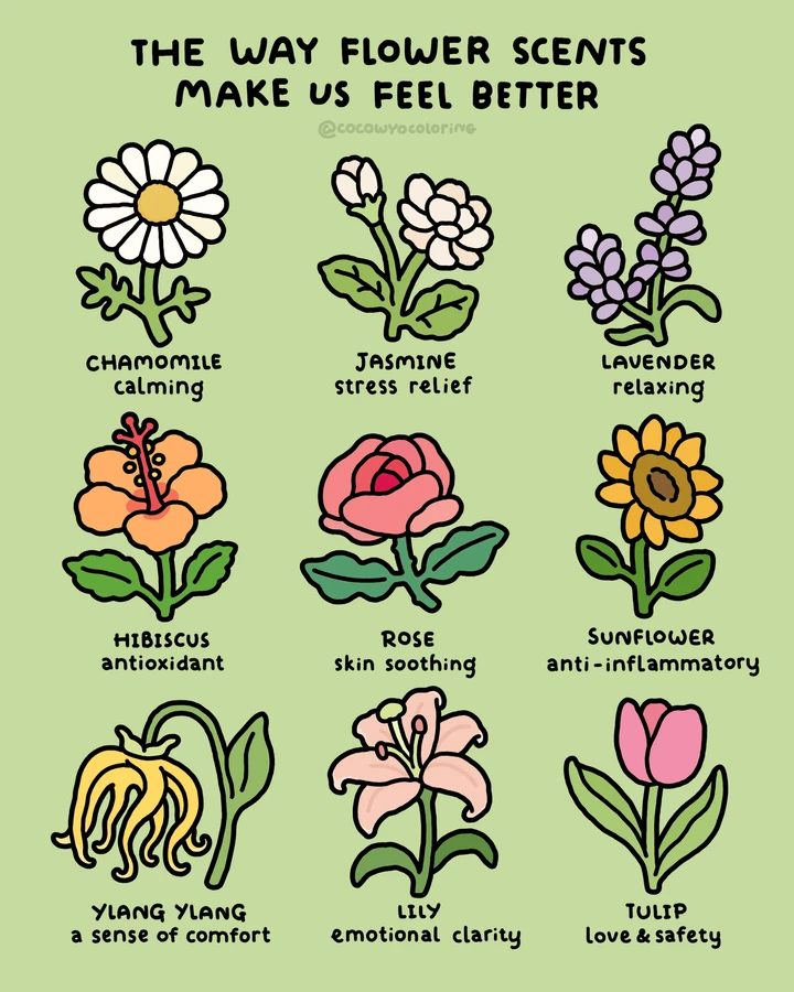 Un omaggio da colorare Coco Wyo a tema floreale